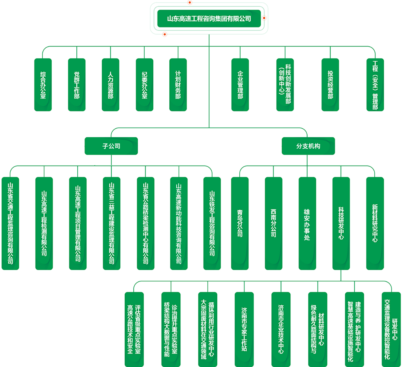 关于我们 山东高速工程咨询集团有限公司